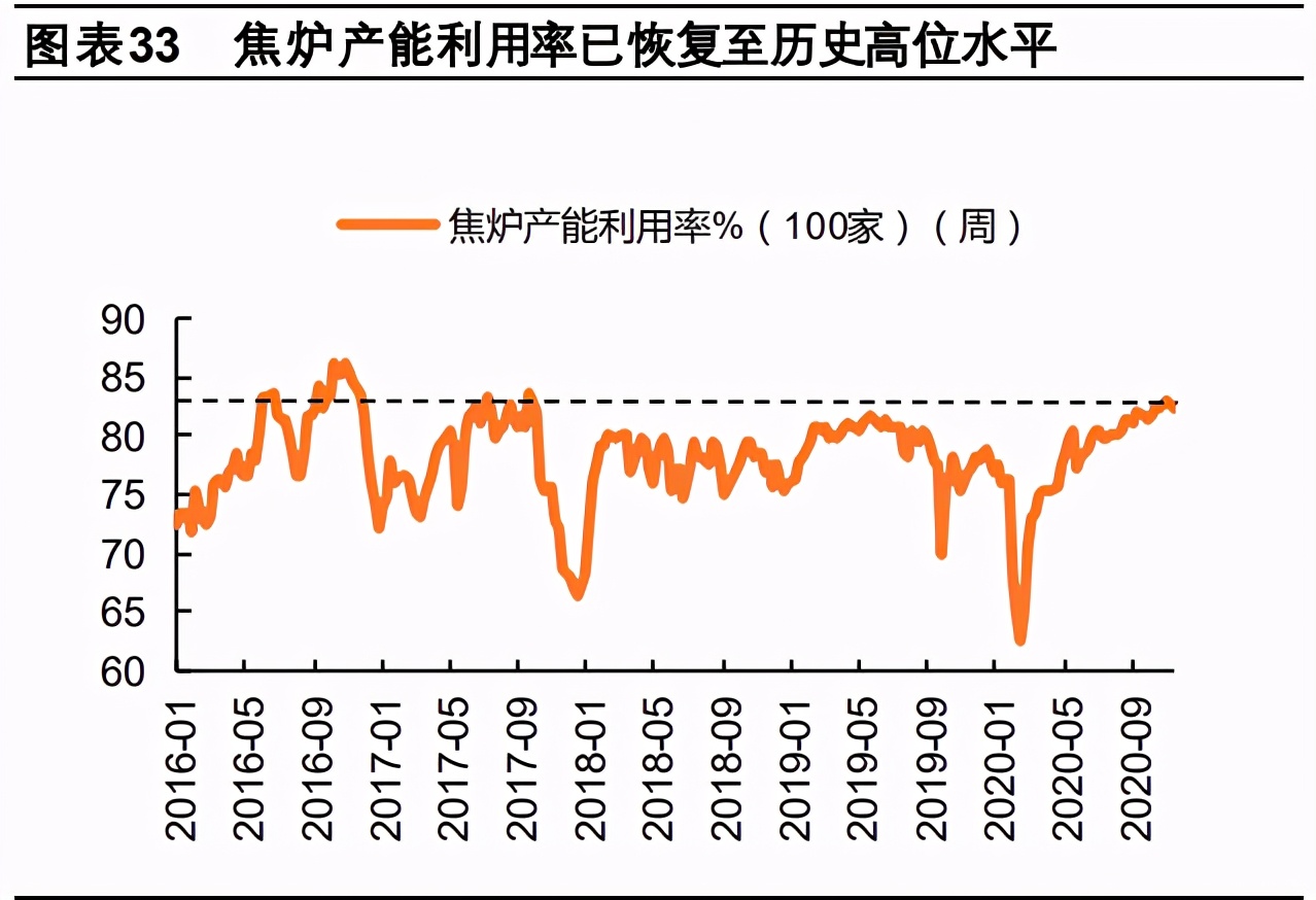 钢铁行业2021年度策略报告：特钢行业依旧看好，关注兼并重组