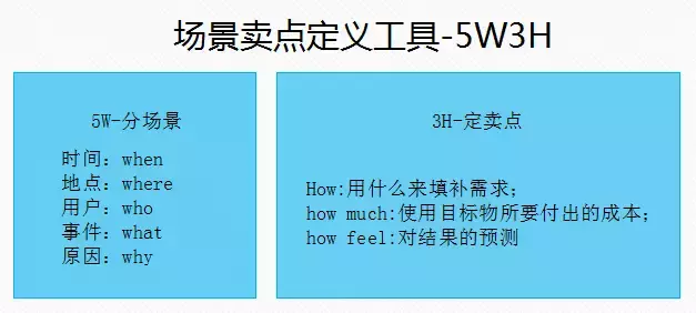 月入20000的信息流广告优化师,是怎么做账户优化的?