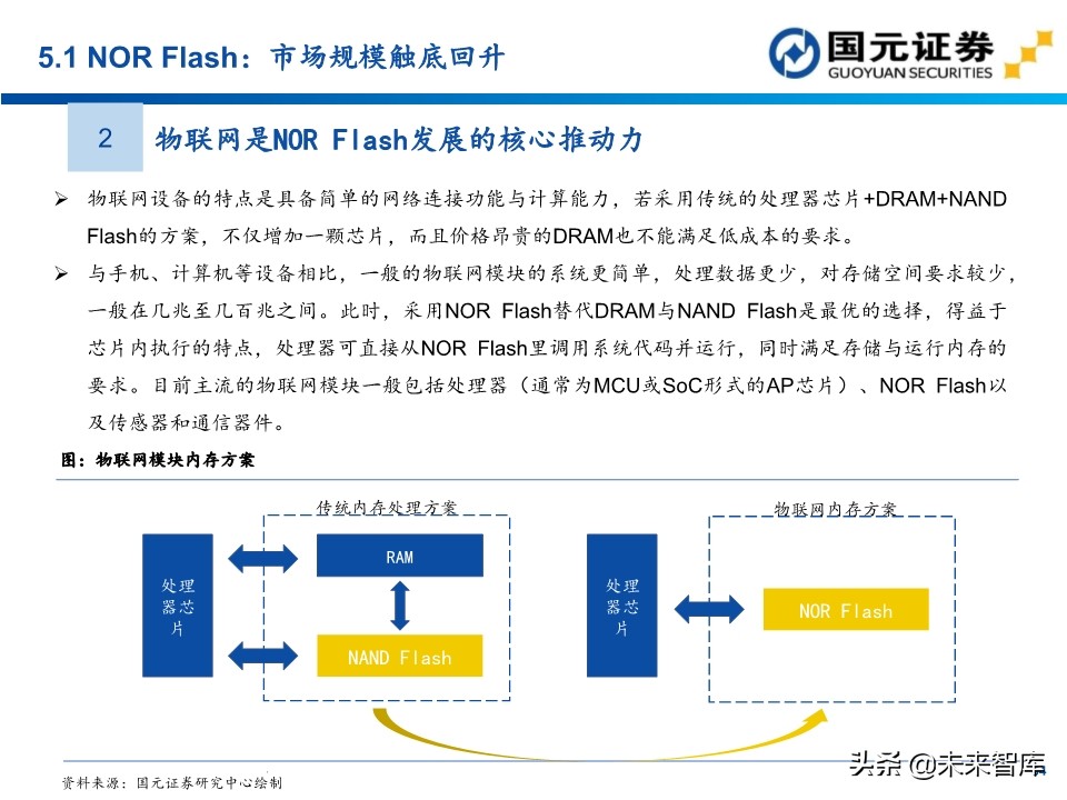 半导体行业深度报告：154页深度剖析存储芯片投资地图