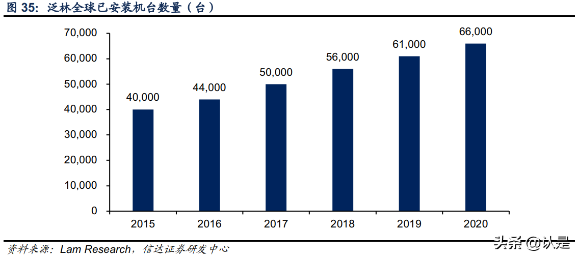 中微公司专题研究：国之重器，风禾尽起