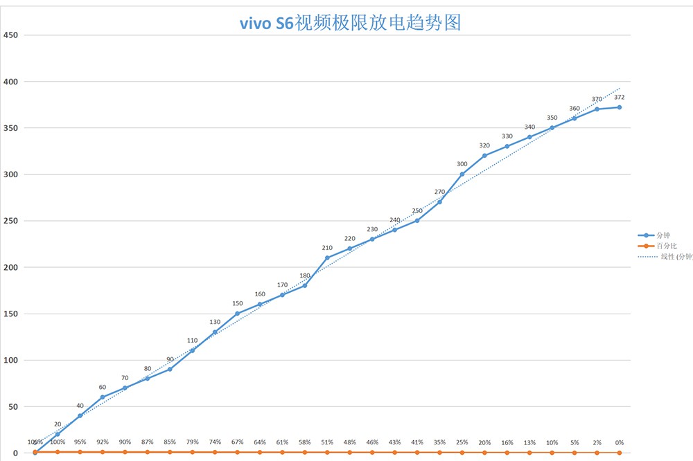 专为暗夜自拍而生的神器 全新5G时尚手机vivo S6评测