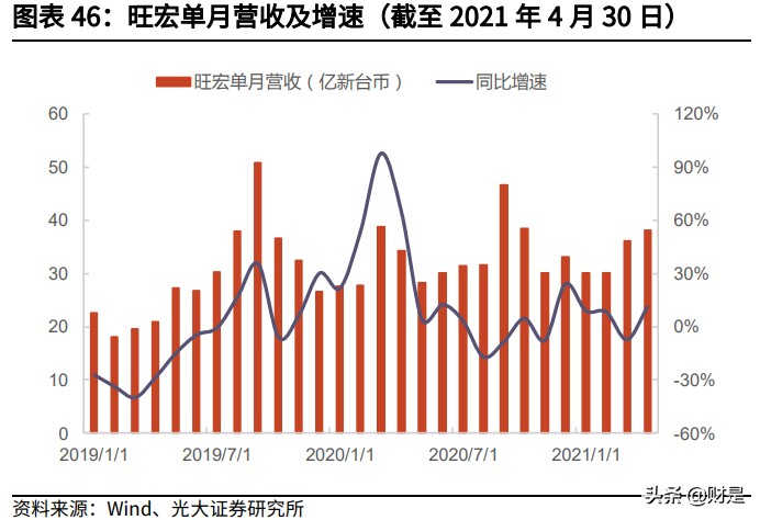 兆易创新深度研究报告：MCU高歌猛进，利基存储龙头平台化布局