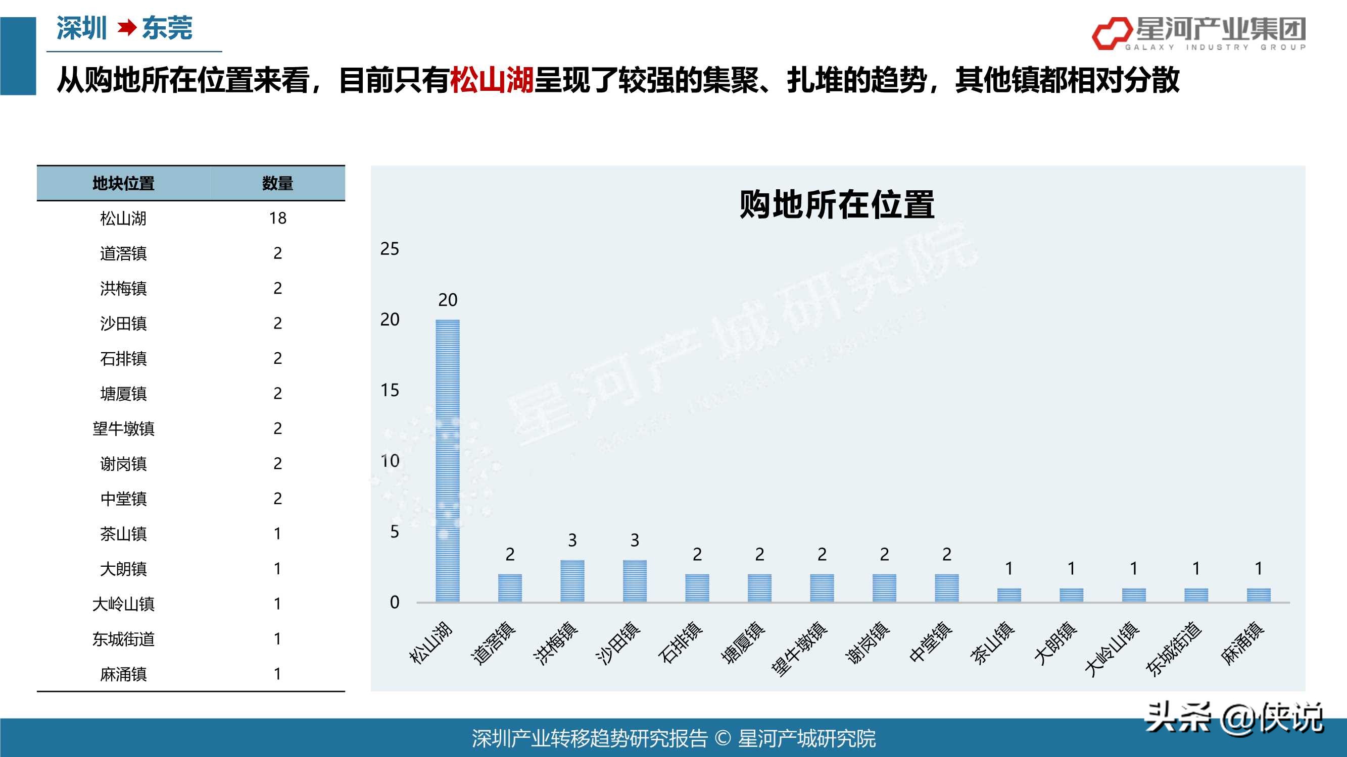 78页2021深圳产业转移趋势研究报告（大湾区）