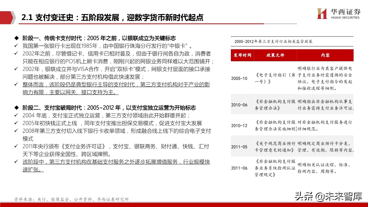 数字货币生态蓝图深度剖析与投资策略