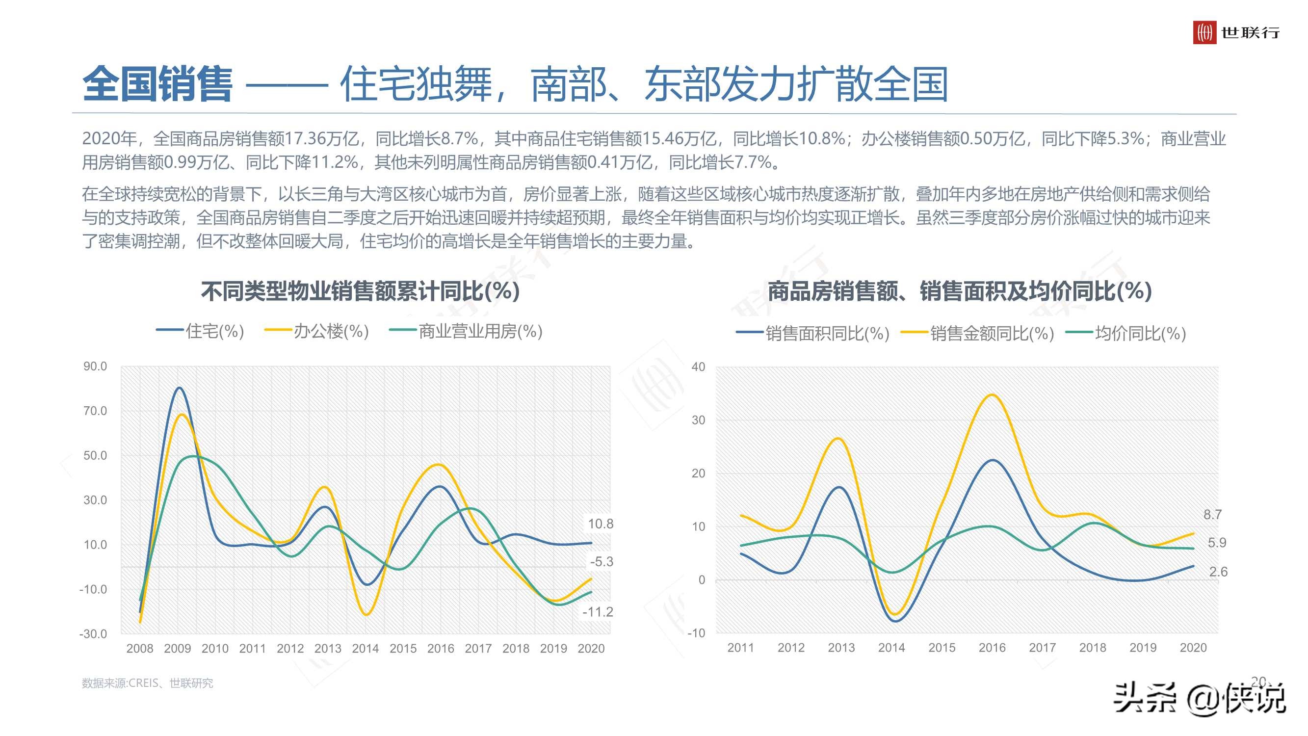 2020年大湾区商品住宅市场年度报告（世联行）