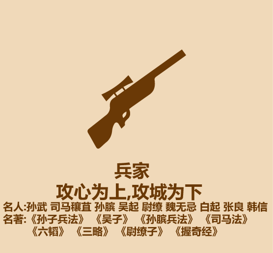 诸子百家实际有千家？