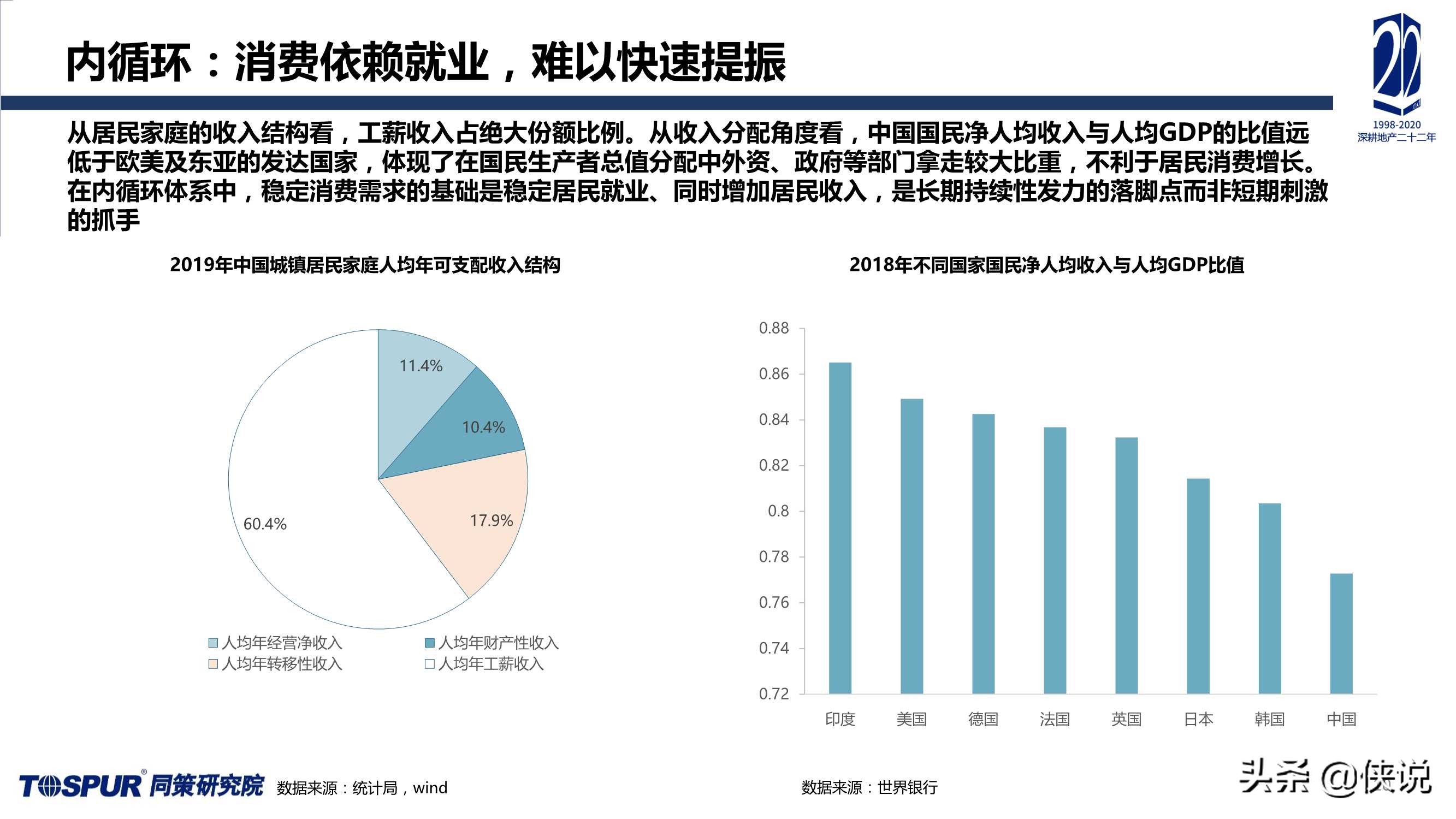 2020年楼市定位调整及“十四五”房地产再出发报告（同策）