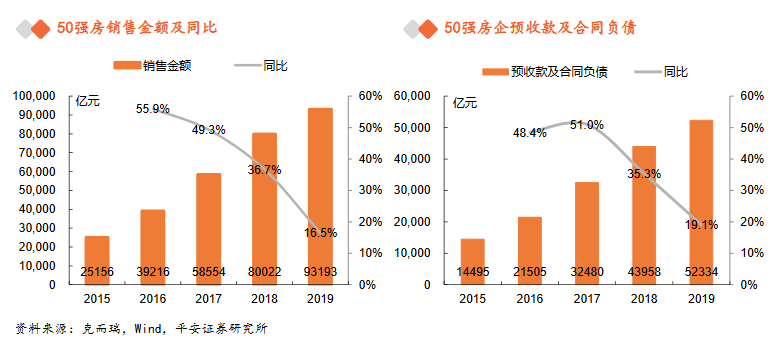 疫情中的房地产，房价又要悄悄的涨了
