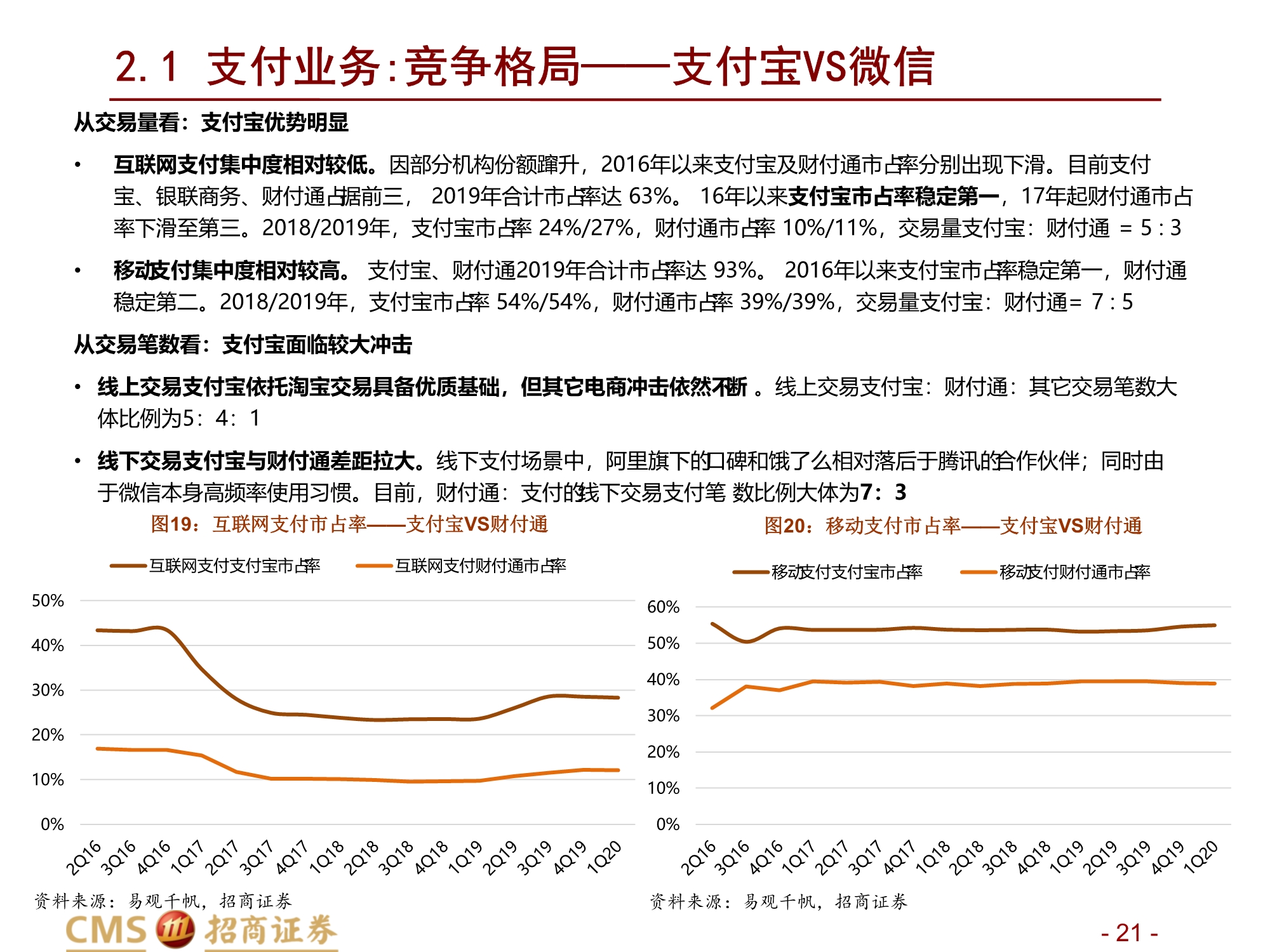 蚂蚁集团新股分析：数字生态连接C端流量、B端场景与金融机构