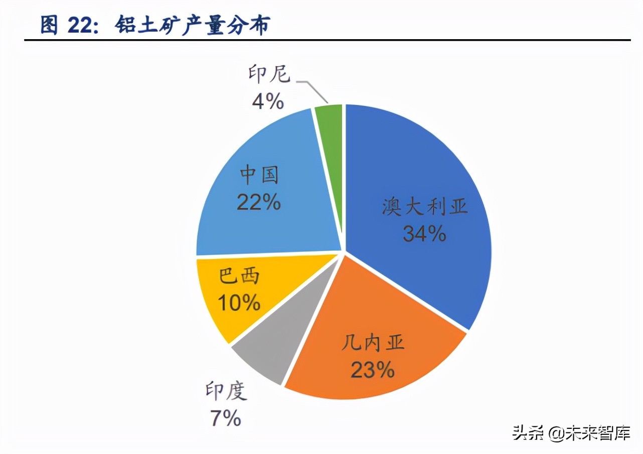 金属铝产业研究：行业趋势已变革，绿色低碳迎机遇