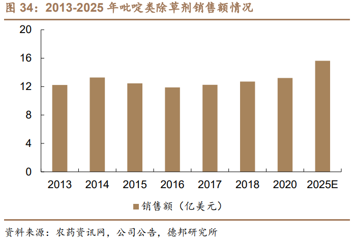 利尔化学深度报告：草铵膦景气向上，规模及成本优势奠定高成长