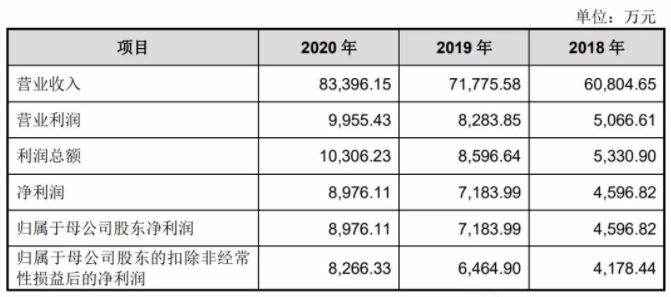 一年3亿双，浙江夫妇靠筷子年入超8亿，成就“筷子第一股”