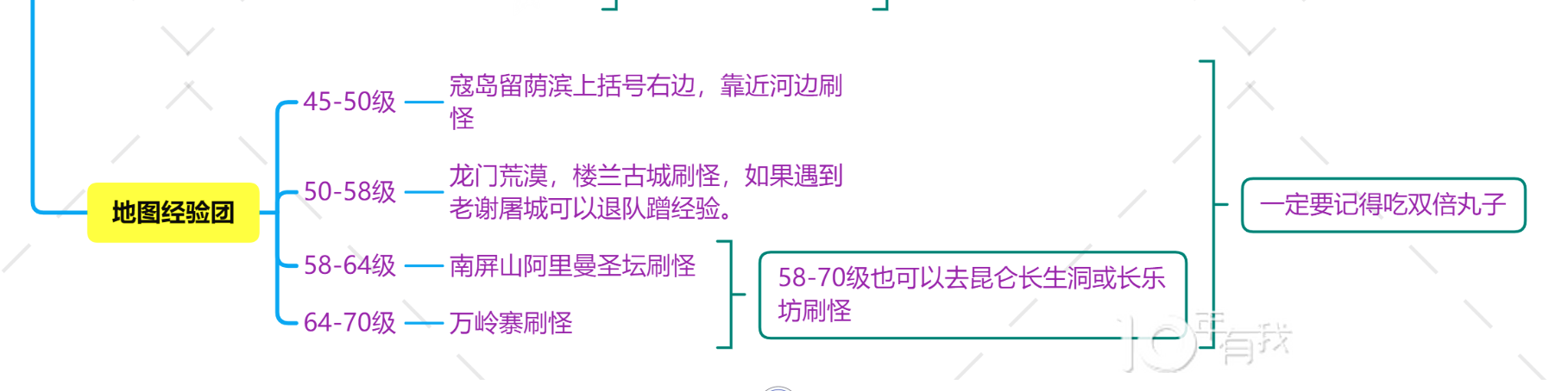剑网3缘起怎么升级快和赚钱游戏攻略