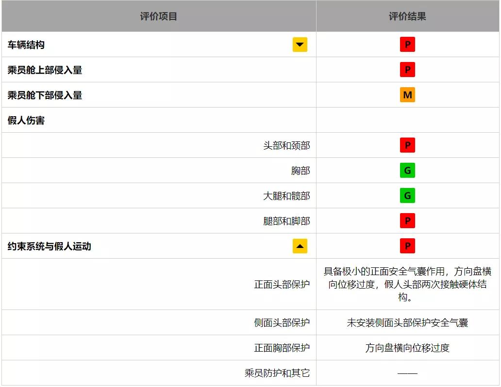 年终讲 | 2020年，汽车大事件你听说过几件？