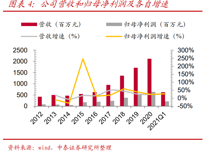 光威复材深度解析：碳纤维行业领军企业，民品业务放量