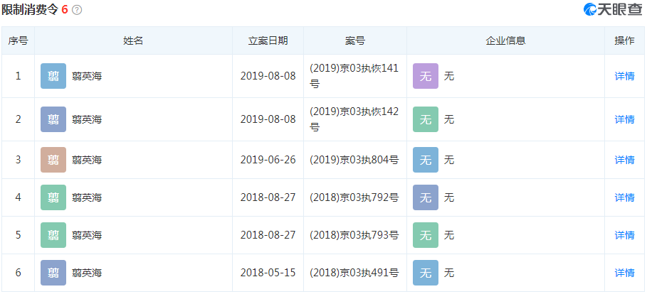 ST昌魚或易主，上市20年多次跨行賣房采礦，創始人賣電器起家