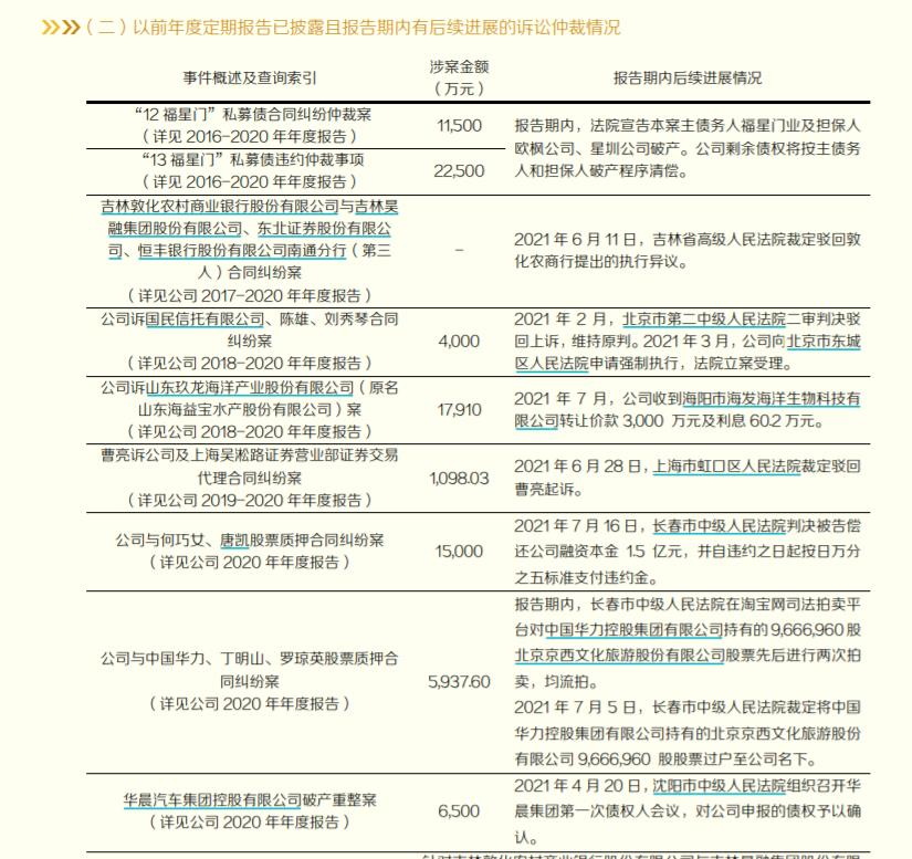 东北证券营收大降21%且涉多起诉讼 公司回应称不便深入交流