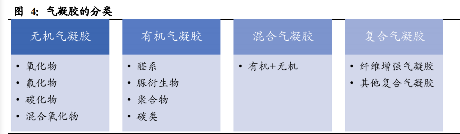 气凝胶行业深度报告：一个百亿美元空间的新材料赛道