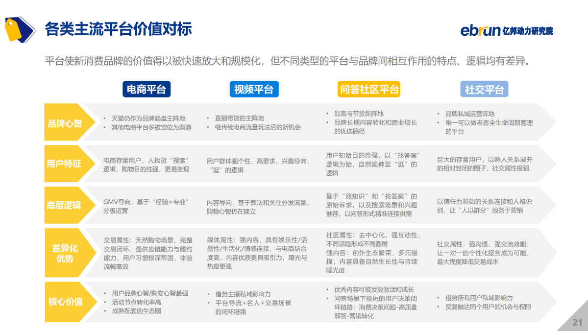 億邦動力研究院發(fā)布《2021中國新消費品牌發(fā)展洞察報告》