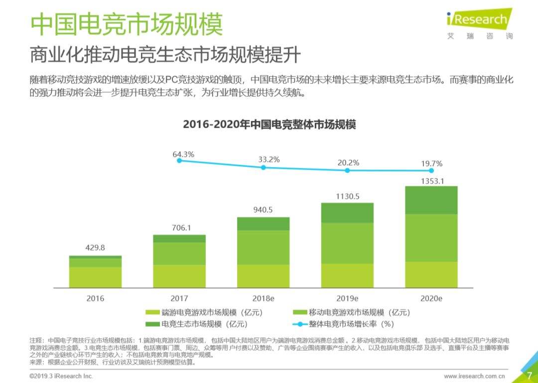 十几年了，为什么我们还在解释：电竞与游戏的区别是什么？