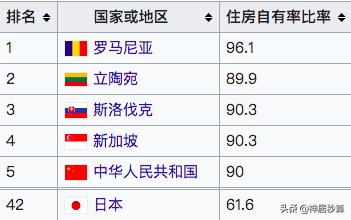 买房主力更迭，属于日本年轻人的新时代已来临