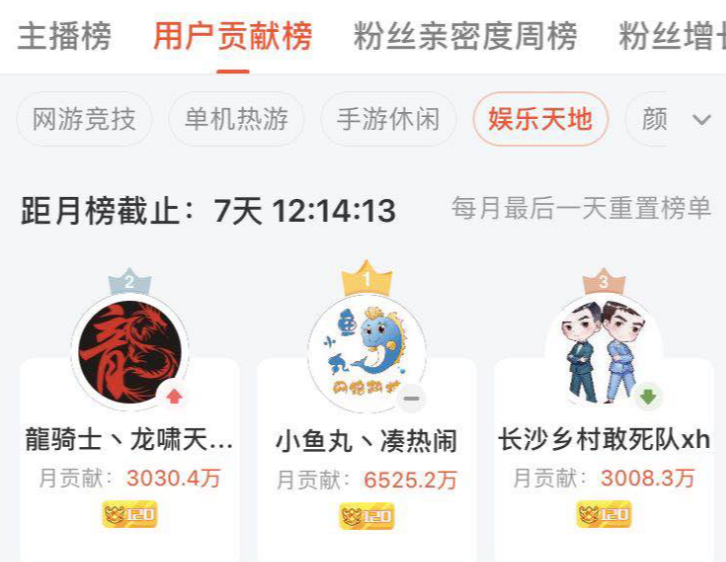 如果bilibili变味了，没有一个老二次元是无辜的