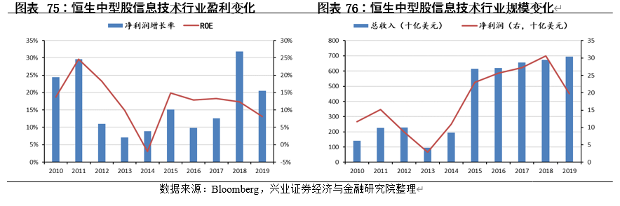 中国内地股市与美国、日本、中国香港等主要市场结构对比分析