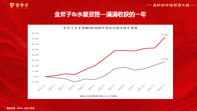 上善若水，灿若繁星——金斧子2020年总结暨2021年展望