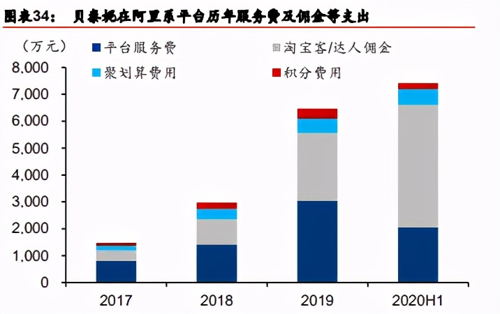 化妆品行业深度报告：功效为王、群雄抢滩，龙头东方起