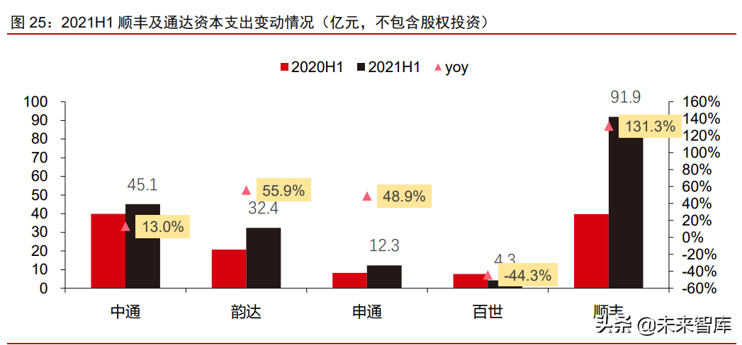 物流行业专题报告：竞争回归服务体验，政策有望再升级