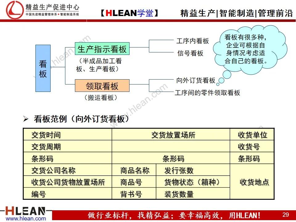 「精益学堂」TPS—丰田生产方式 系列课程（二）