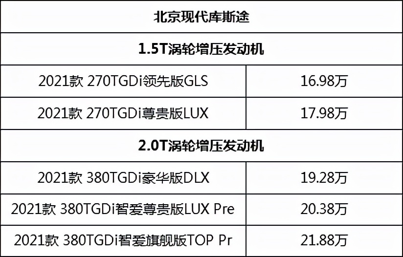 现代库斯途参数配置图片