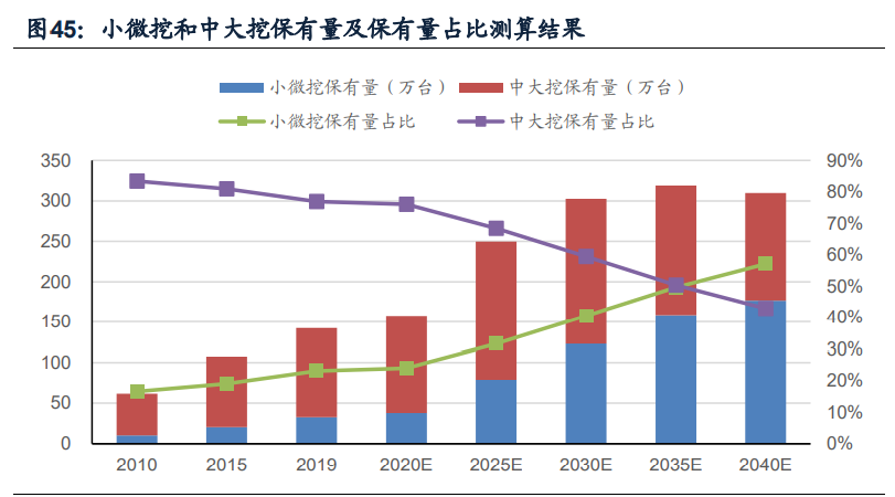 挖掘机行业深度报告：销量中枢向何处去
