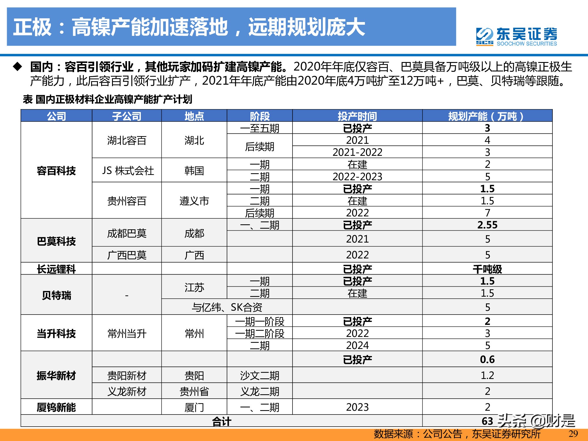 锂电池产业研究：高镍未来已来，龙头涅槃见云开