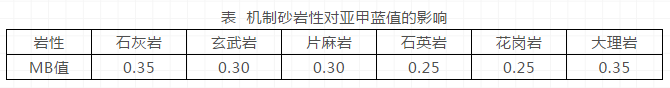 机制砂已成首选，但你知道机制砂参数及对混凝土性能的影响吗