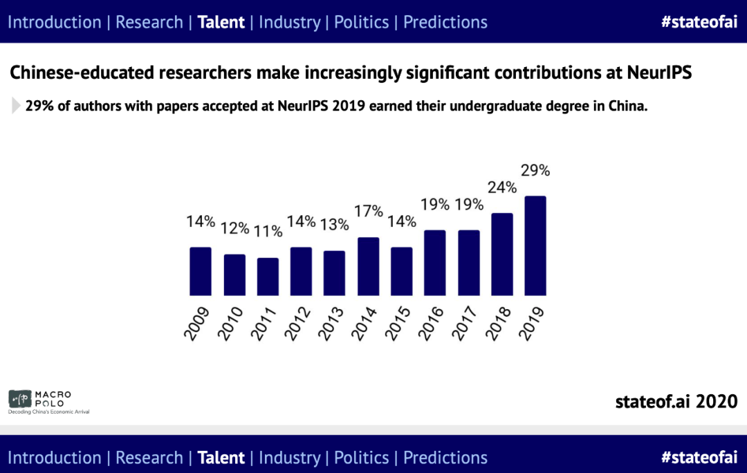 54%中國NeurIPS作者流入美國：劍橋AI全景報告出爐