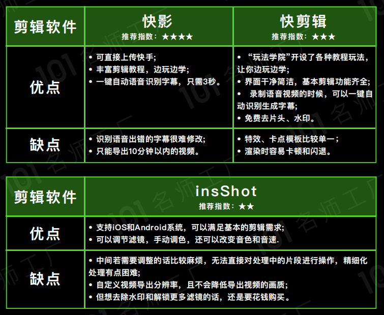 超级详细：短视频涨粉6大基础，全流程解读！（37页长图讲解）