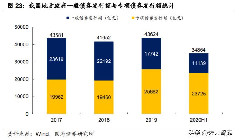 轨道交通行业深度报告：城轨迎黄金发展机遇期