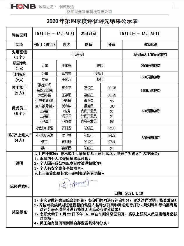 洛阳鸿元轴承2020年年度评优评先表彰现场直播