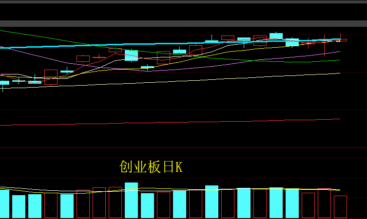 创业板的横盘还能撑多久？常言道，横久XX