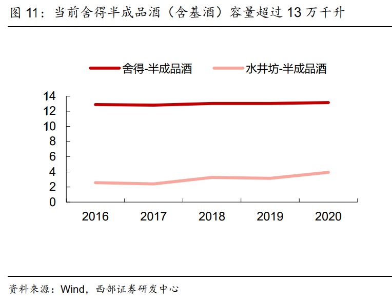 舍得酒业专题研究报告：老酒赋能，双品牌战略向前