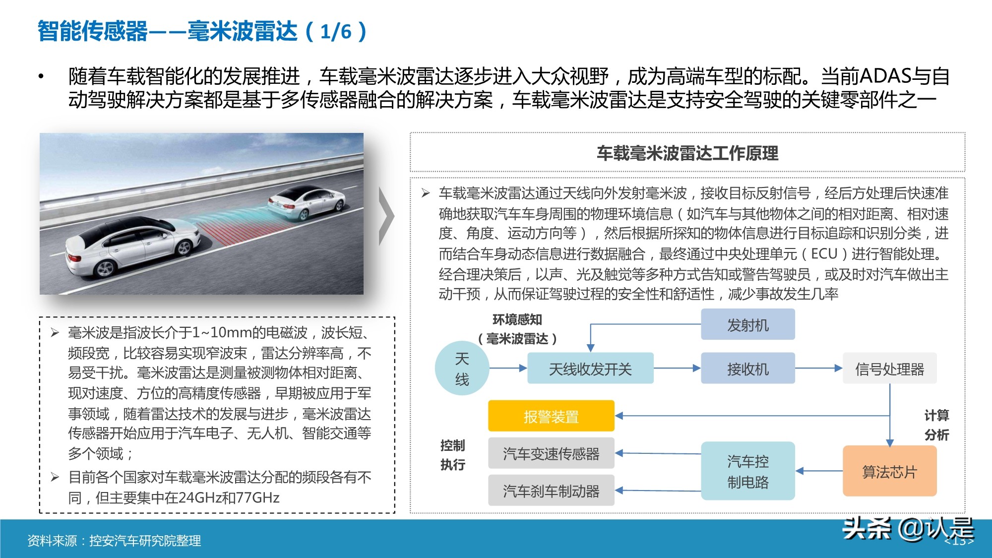 智能汽车传感器产业及市场研究