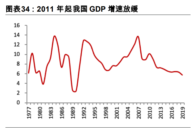 2021年度策略展望：金牛启程，奋蹄4300
