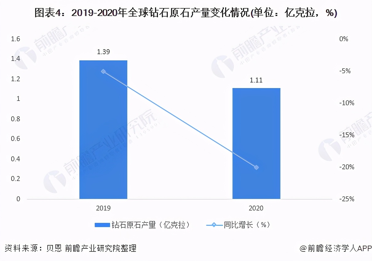 深度分析！潘多拉宣布全面采用人造钻石 合成钻石迎来发展春天？