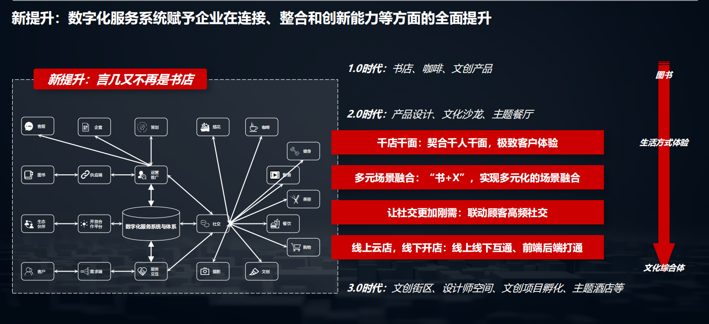 2020中国数字化后浪：中小企业转型与创新实录