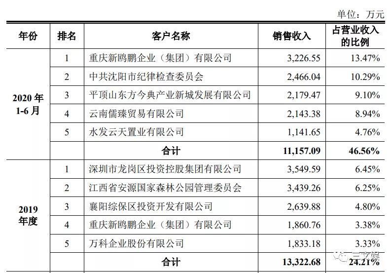 用动画做展览展示，年收入5.5亿元的凡拓要创业板上市