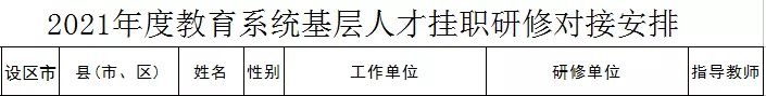 每人3万元培养经费！临沂这些人入选