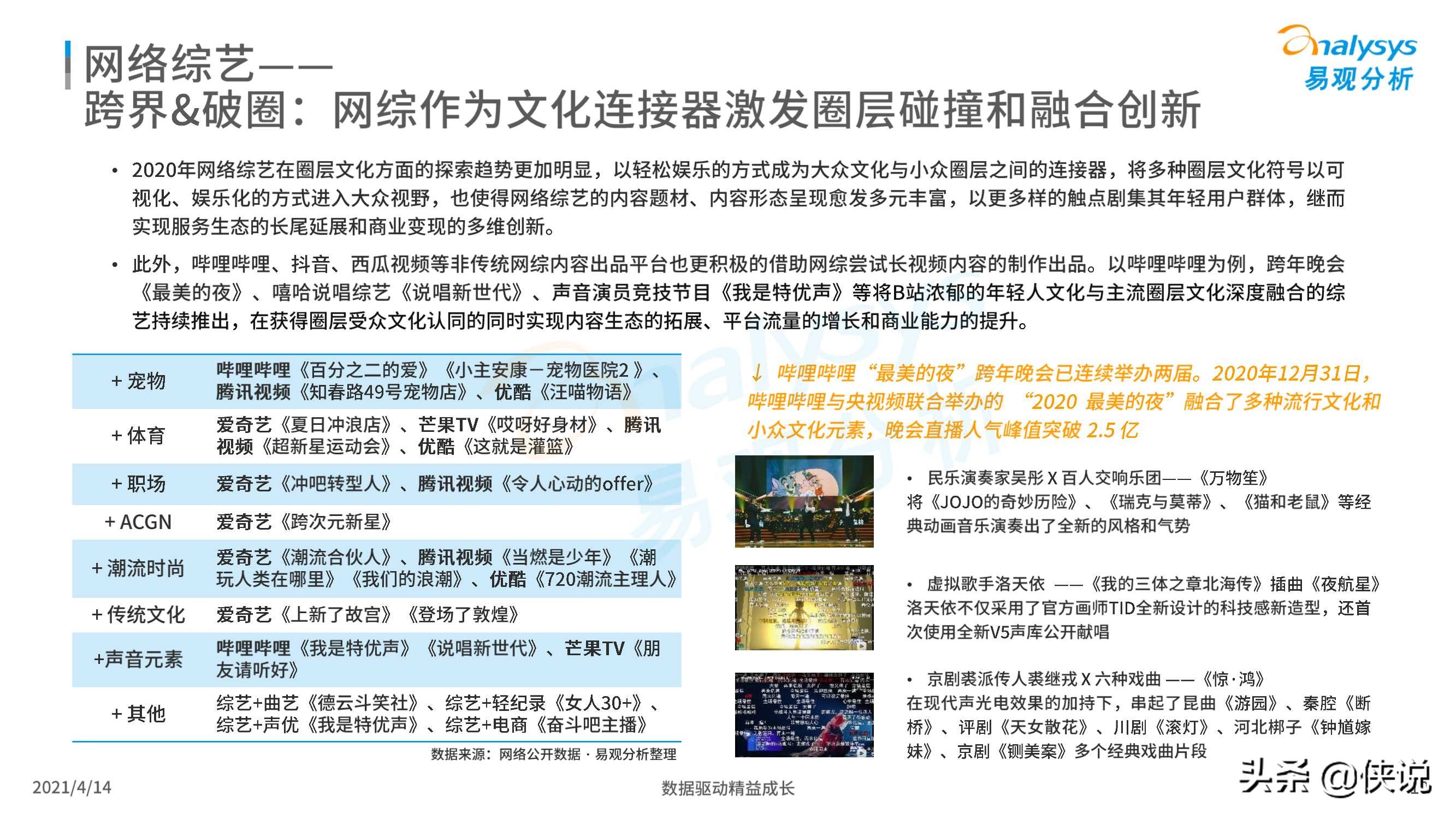 中国网络视频市场年度报告2021（易观）