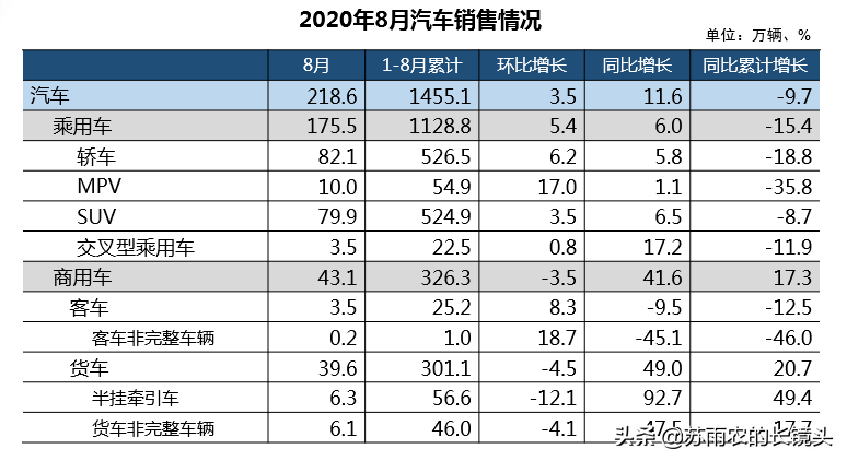 中汽协：中国汽车产销实现五连增“金九银十”有望重现