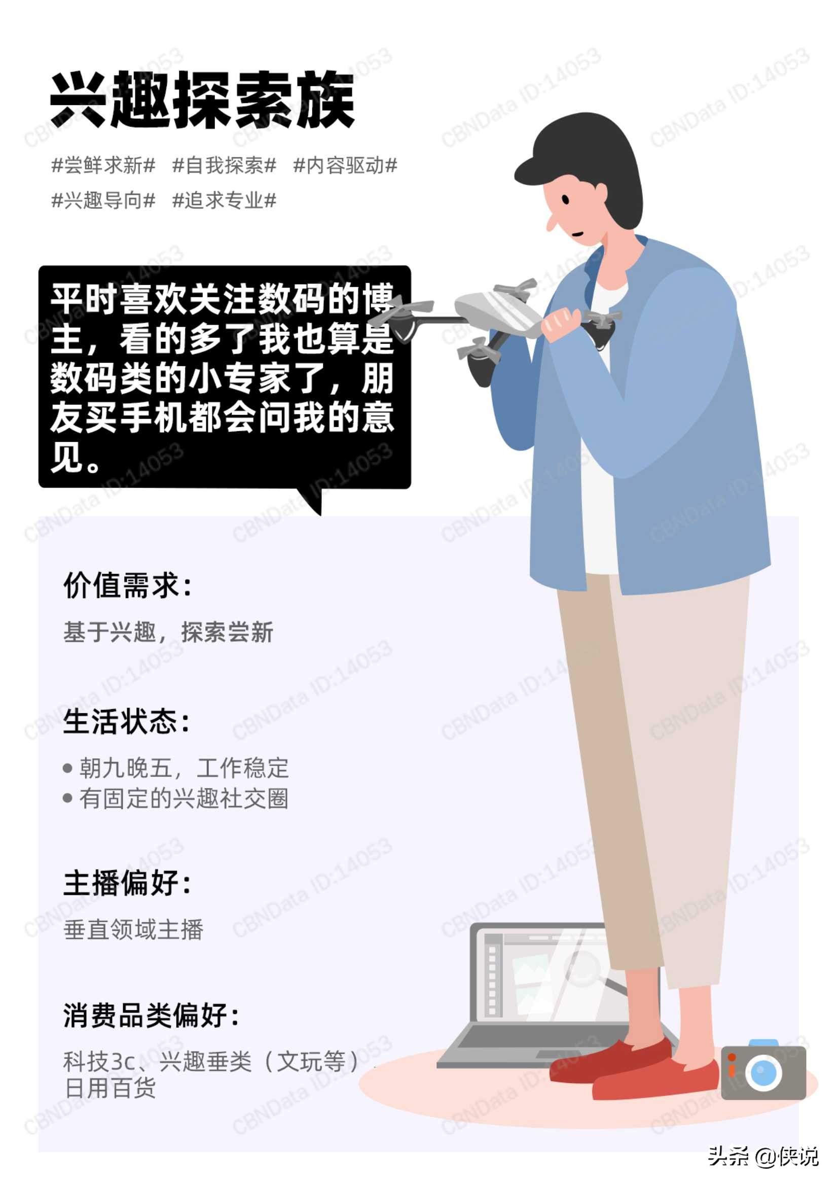 电商行业：直播新世代人群洞察，芝麻开门